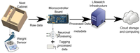 Sensors 13 02862f6 200