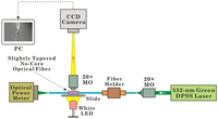 Sensors 13 02884f1 200