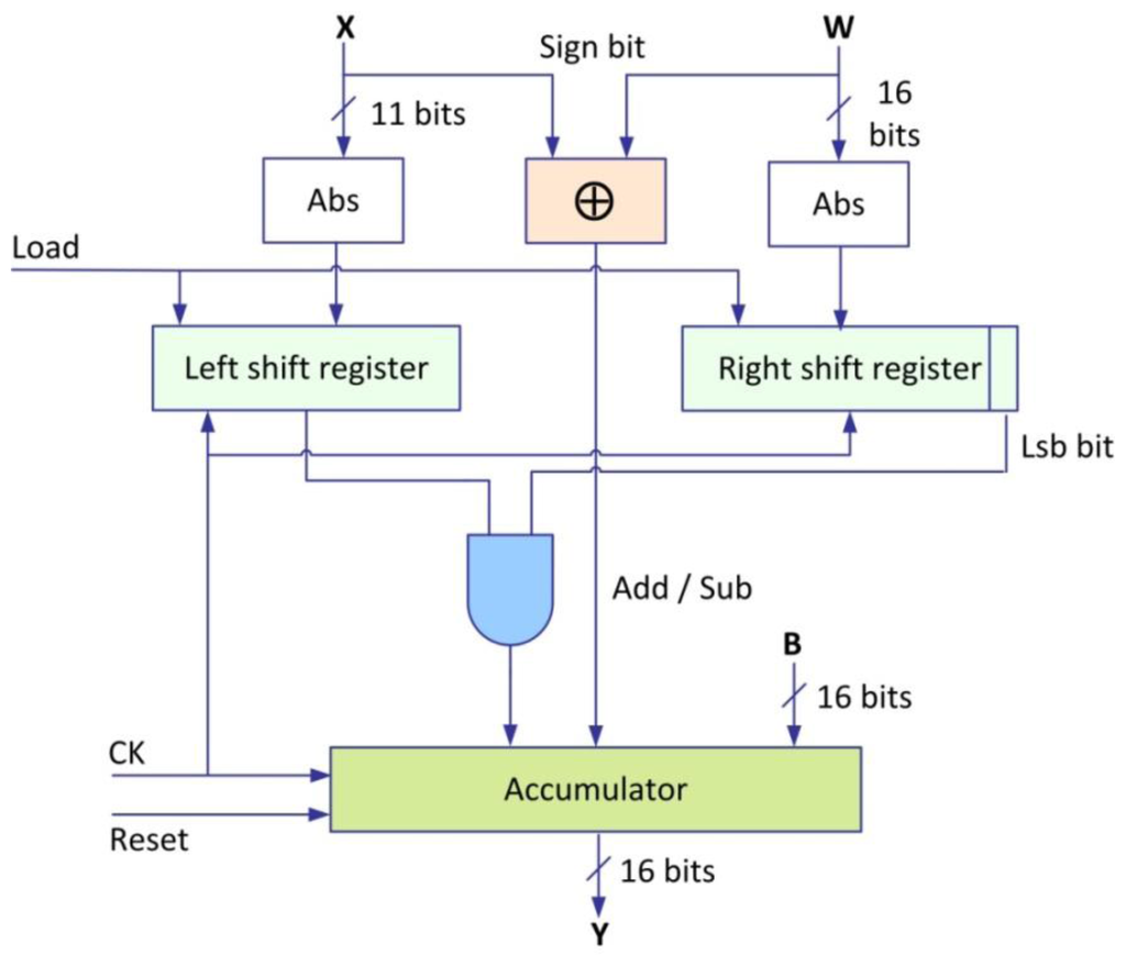 Sensors 13 02967f10 1024
