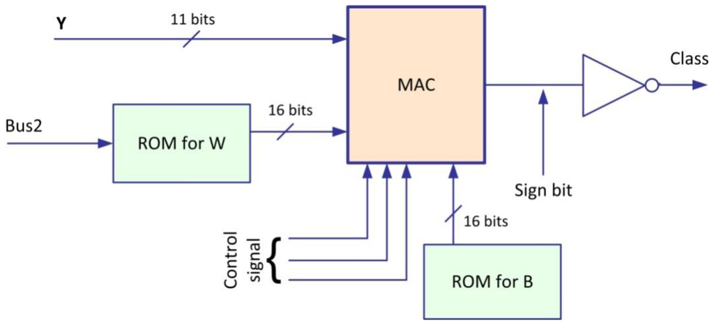 Sensors 13 02967f12 1024