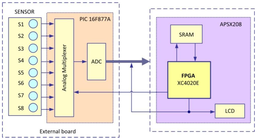 Sensors 13 02967f13 1024