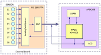 Sensors 13 02967f13 200