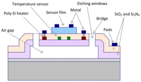 Sensors 13 02967f2 200