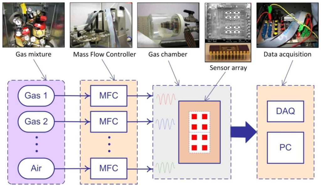 Sensors 13 02967f3 1024