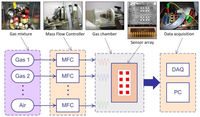 Sensors 13 02967f3 200