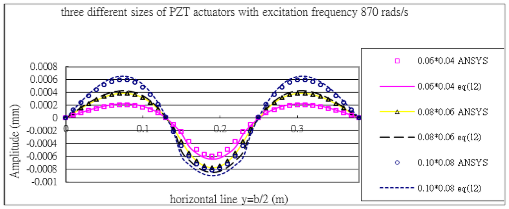 Sensors 13 02997f12 1024