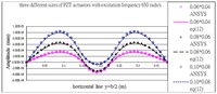 Sensors 13 02997f13 200