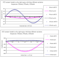 Sensors 13 02997f18 200