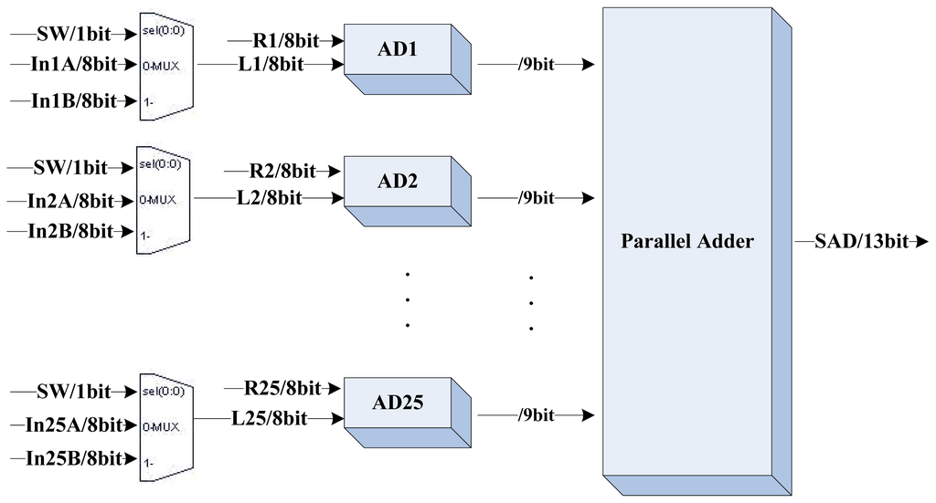 Sensors 13 03014f5 1024