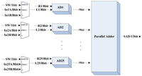 Sensors 13 03014f5 200