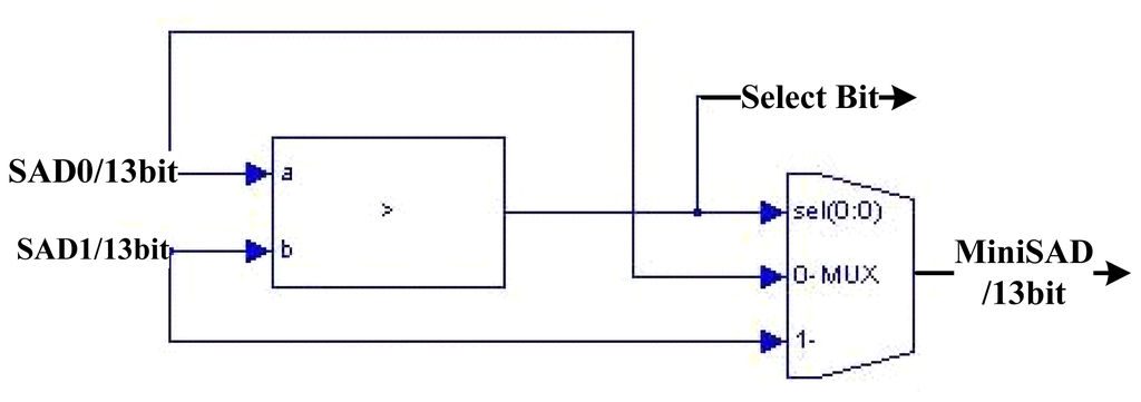 Sensors 13 03014f6 1024