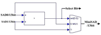 Sensors 13 03014f6 200