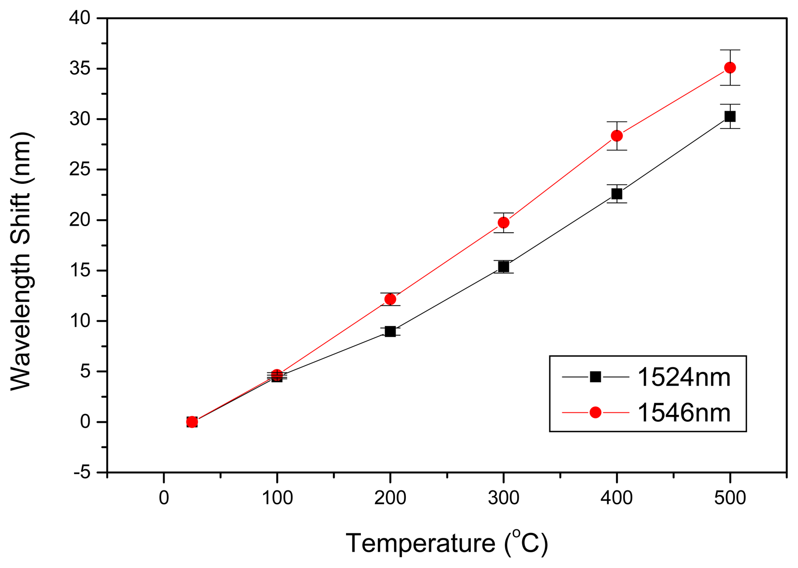 Sensors 13 03028f5 1024