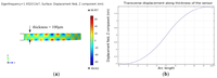 Sensors 13 03039f5 200