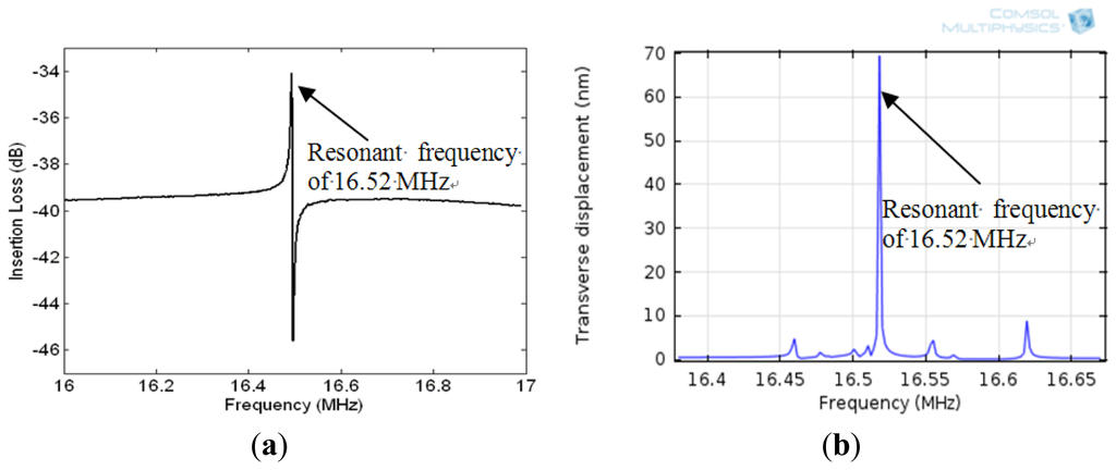 Sensors 13 03039f6 1024