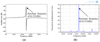 Sensors 13 03039f6 200