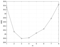 Sensors 13 03056f2 200