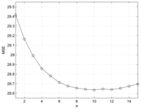 Sensors 13 03056f3 200