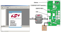 Sensors 13 03066f1 200