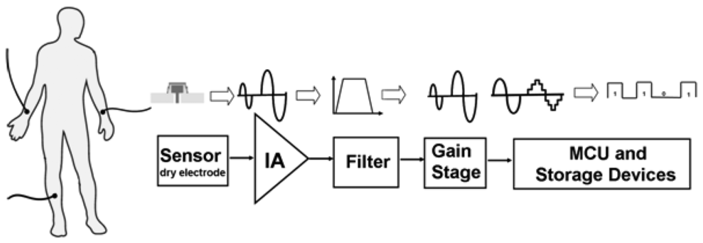 Sensors 13 03077f1 1024