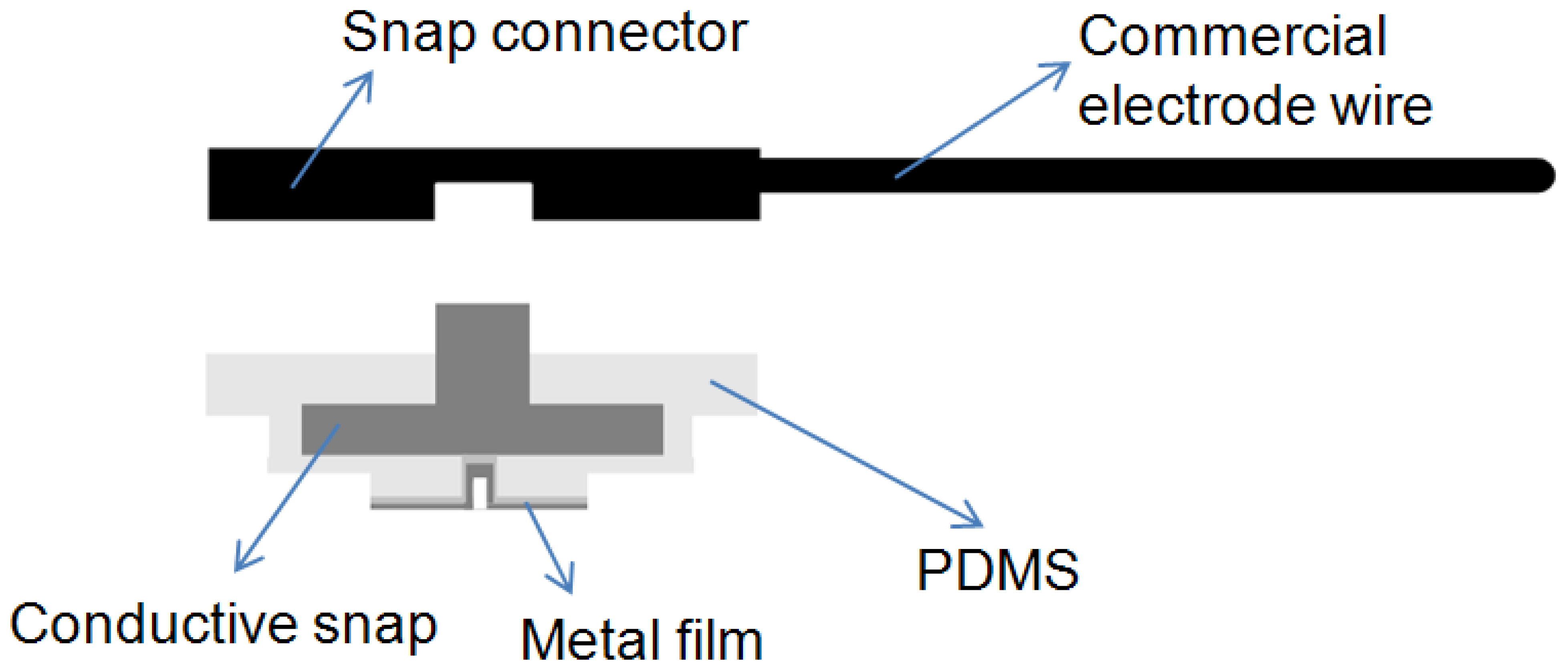 Sensors 13 03077f2 1024
