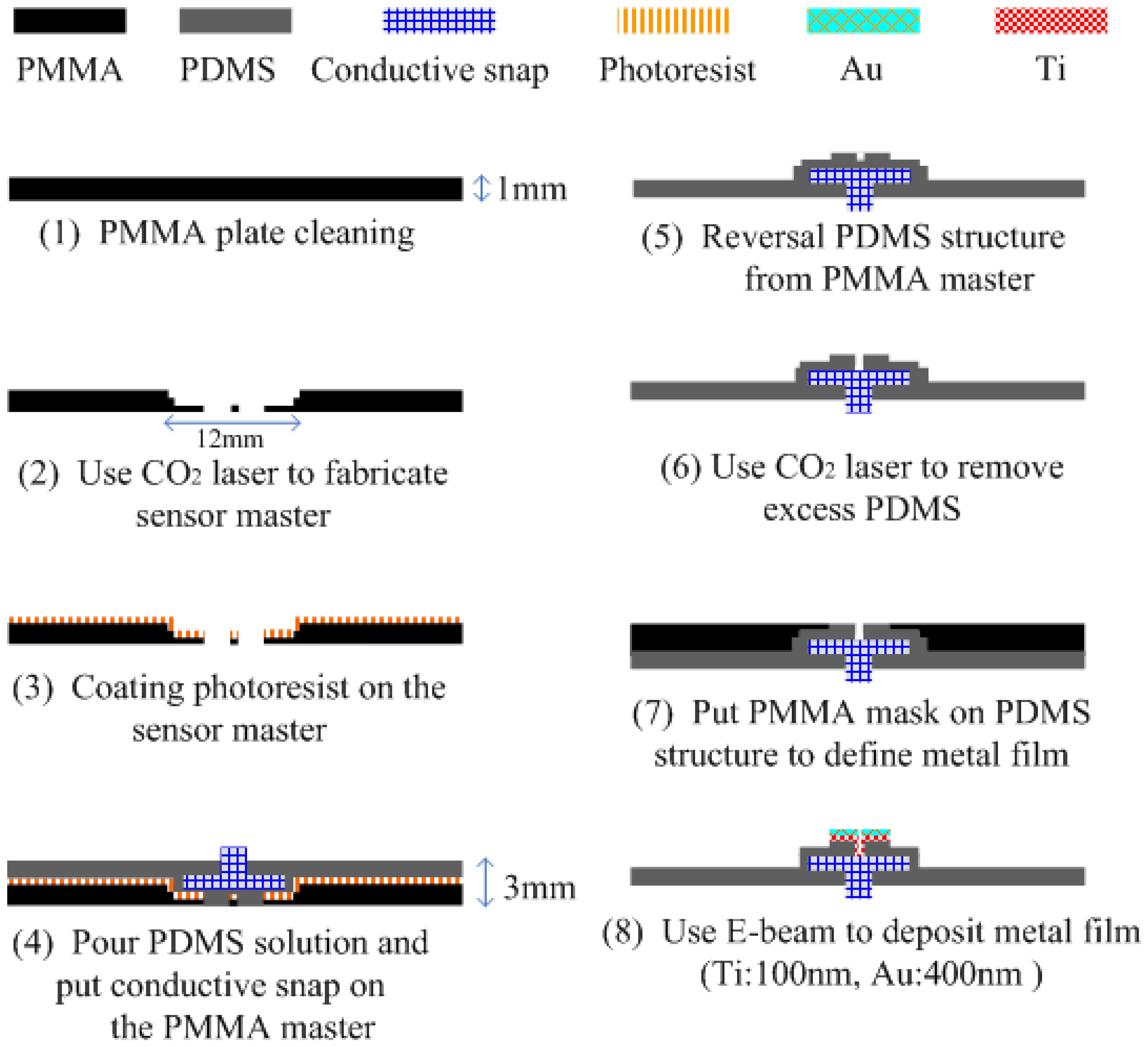 Sensors 13 03077f3 1024
