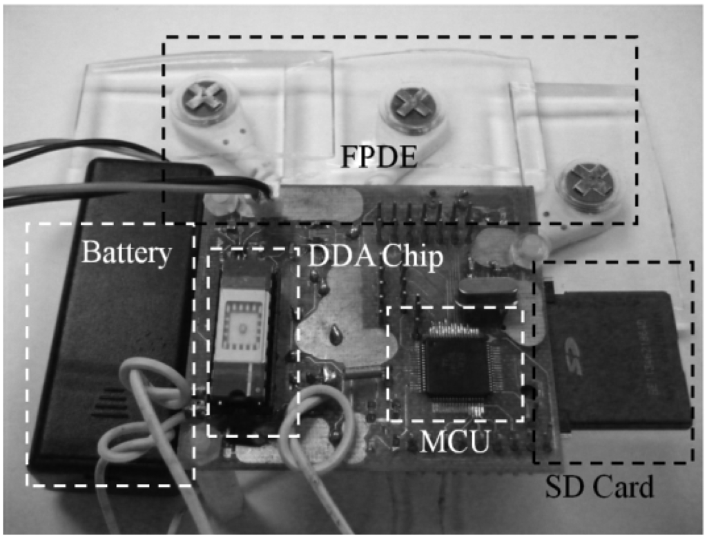 Sensors 13 03077f9 1024