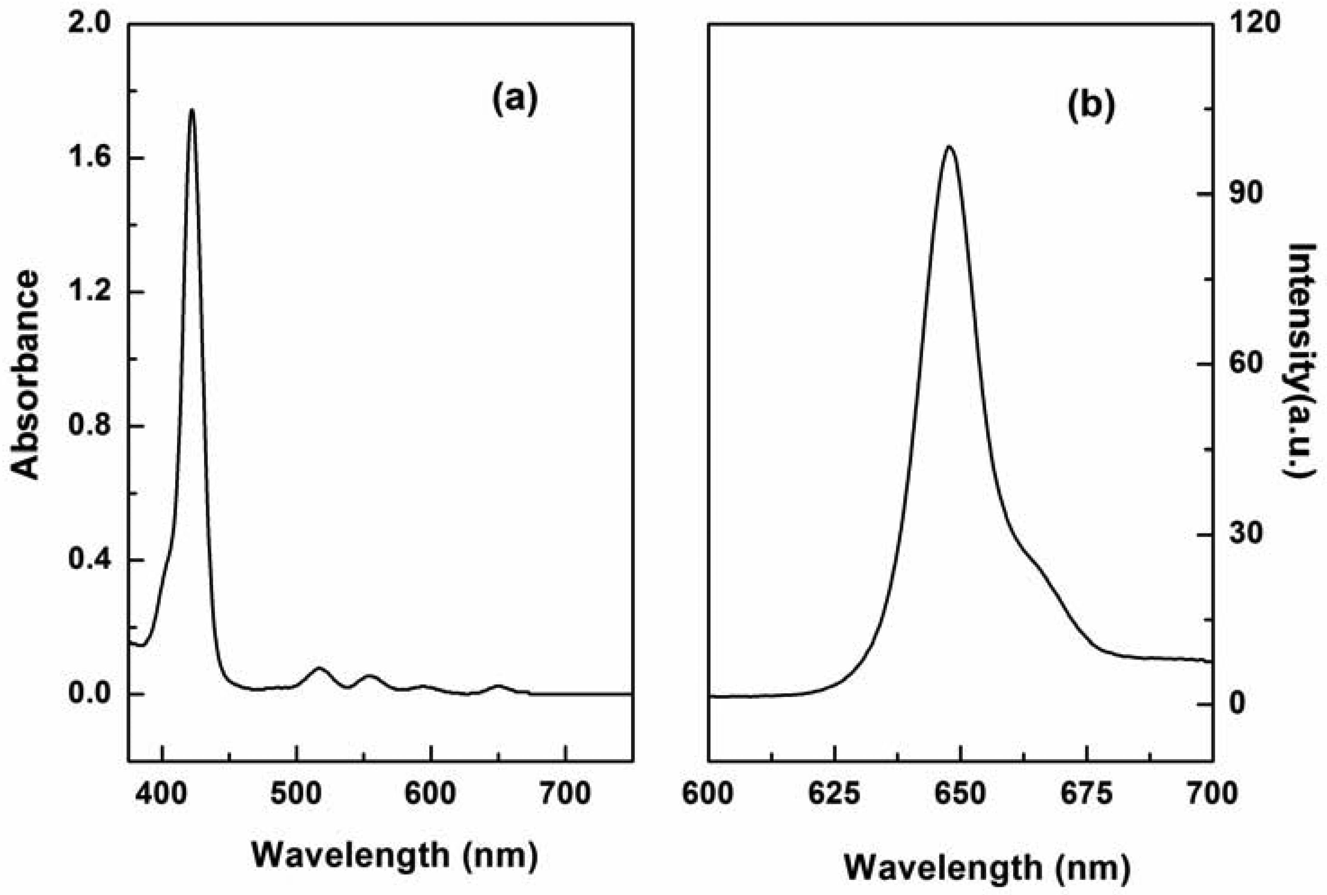 Sensors 13 03131f1 1024