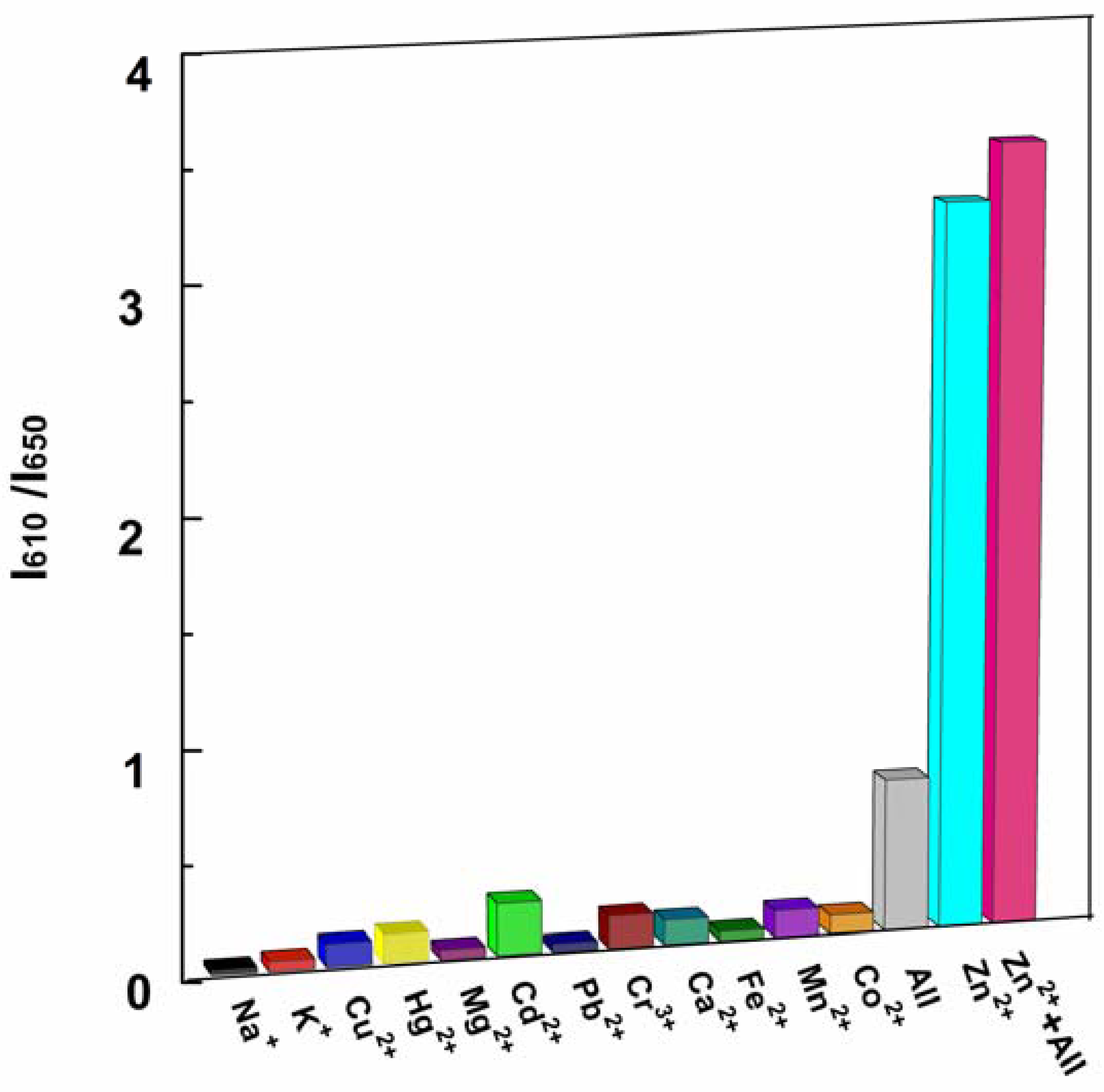 Sensors 13 03131f6 1024