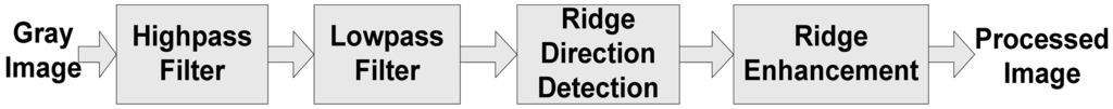 Sensors 13 03142f3 1024