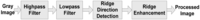 Sensors 13 03142f3 200