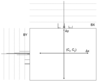 Sensors 13 03142f7 200
