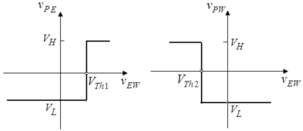Sensors 13 03157f6 1024