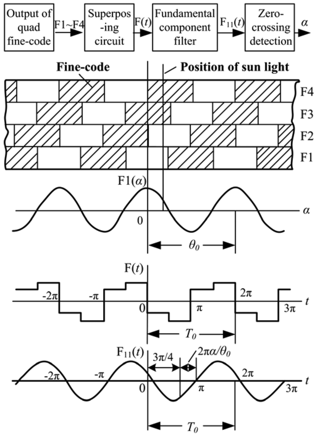 Sensors 13 03217f8 1024