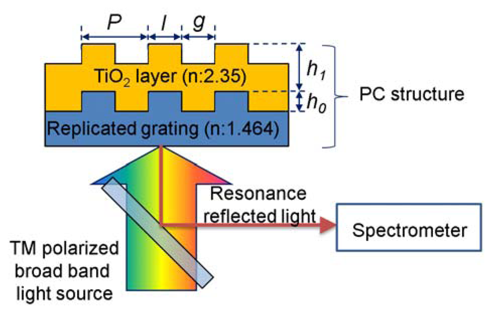 Sensors 13 03232f1 1024