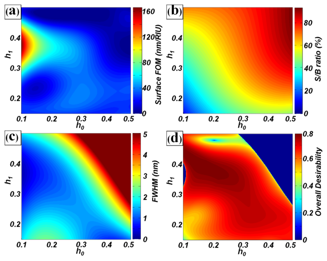 Sensors 13 03232f5 1024
