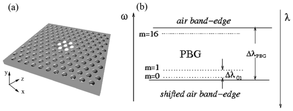 Sensors 13 03262f1 1024