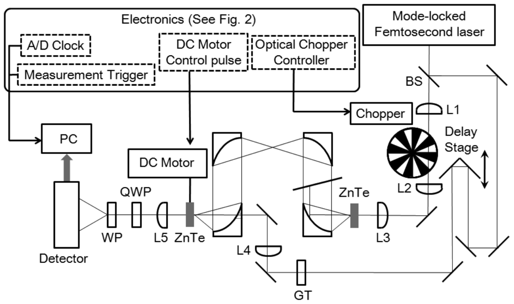 Sensors 13 03299f1 1024