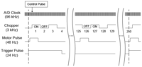 Sensors 13 03299f3 200