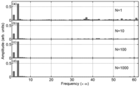 Sensors 13 03299f5 200