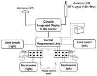 Sensors 13 03313f2 200