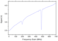 Sensors 13 03331f2 200