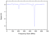 Sensors 13 03331f3 200