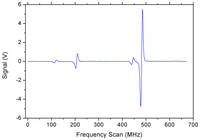 Sensors 13 03331f4 200