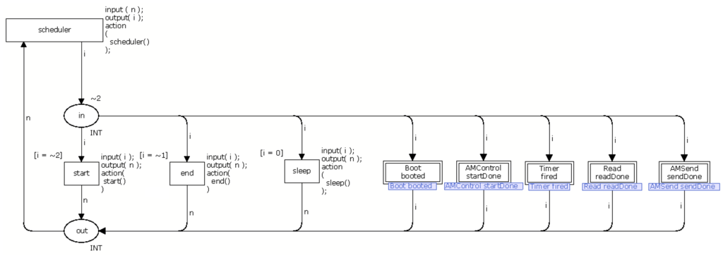 Sensors 13 03473f17 1024
