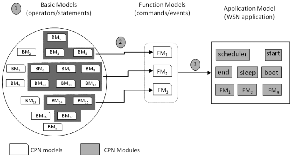 Sensors 13 03473f2 1024