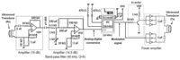 Sensors 13 03501f2 200