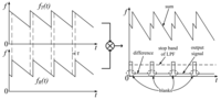 Sensors 13 03549f1 200