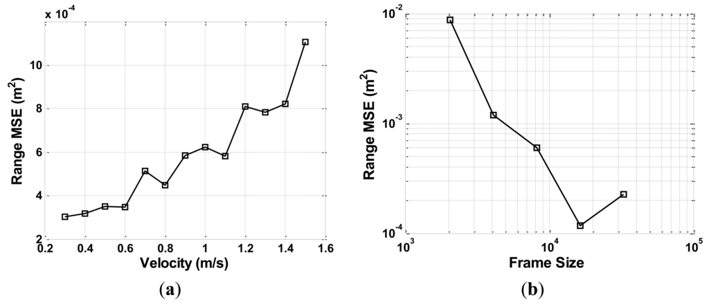Sensors 13 03549f12 1024