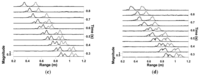 Sensors 13 03549f13b 200
